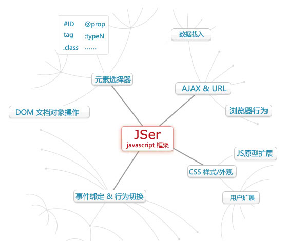 JSer框架功能图示